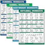 Palace Learning 4 Pack - Dumbbell Workouts + Barbell Workouts + Bodyweight Workouts + Kettlebell - Set of 4 Workout Charts (18” x 24”, LAMINATED)